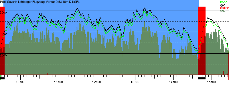 Barometer